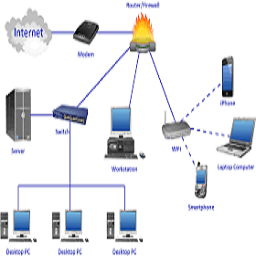 Computer Network Systems