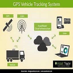 Fleet Management Systems & Services