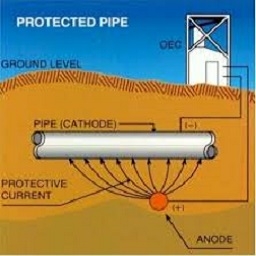 Cathodic Protection Services